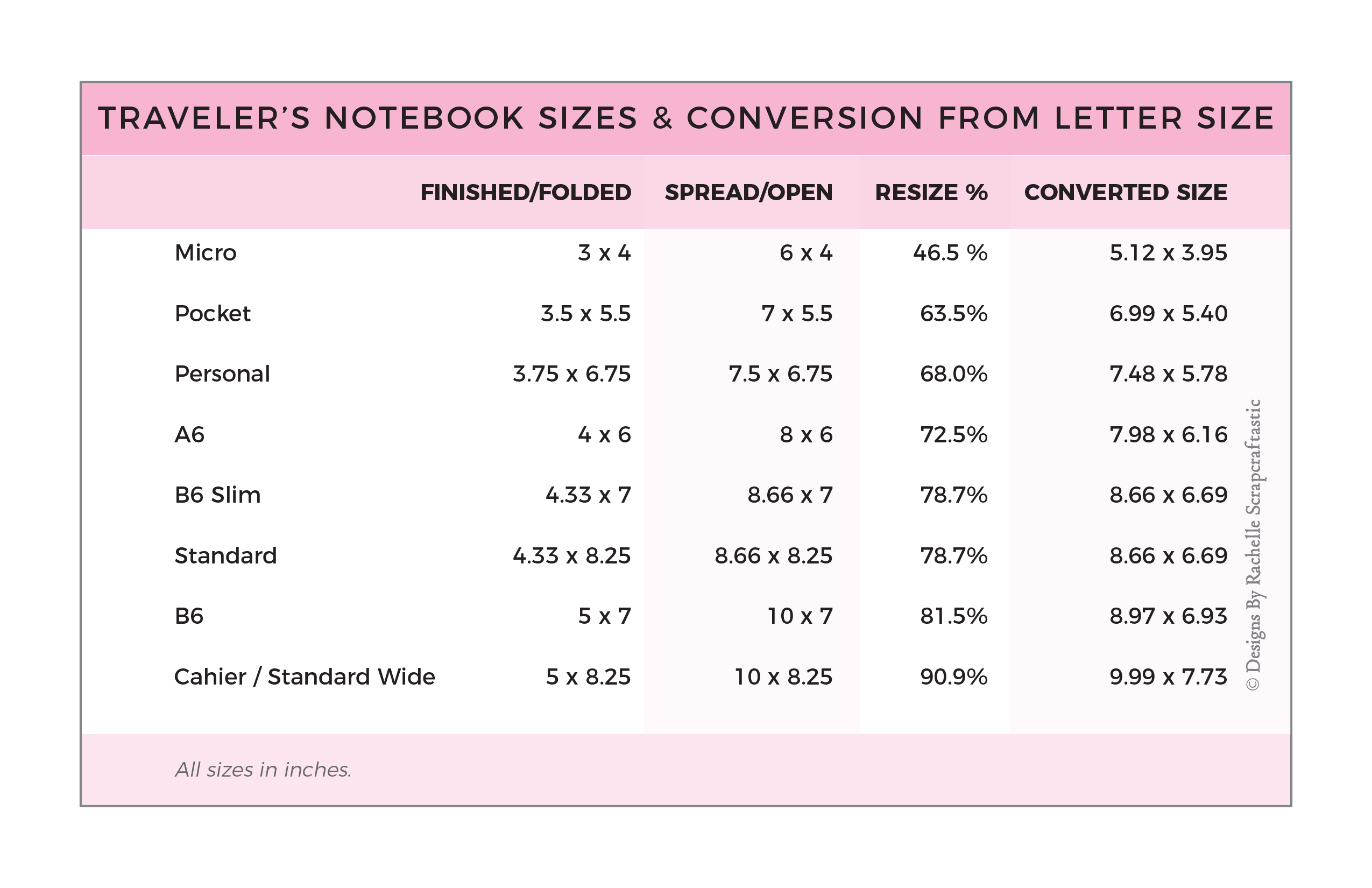 Convert Letter Size Printables to Traveler's Notebook Insert Sizes